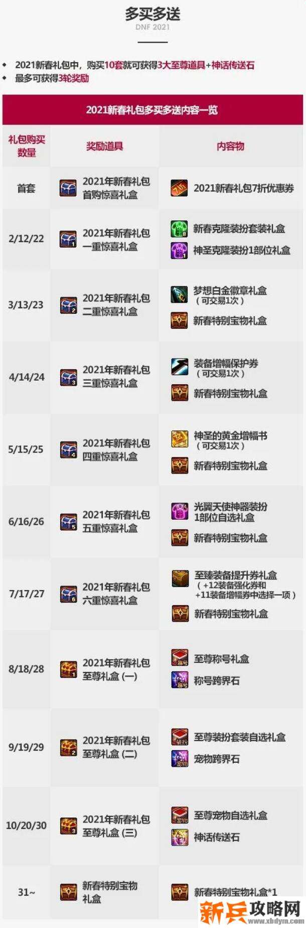 DNF神话传送石怎么获得