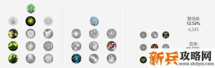 2021牛头符文推荐