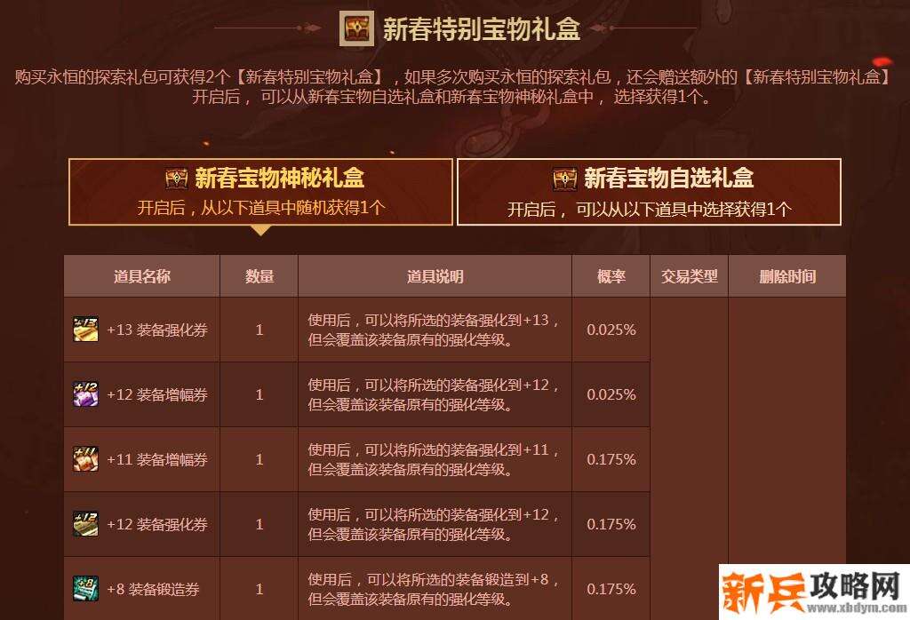 2021春节套礼包内容