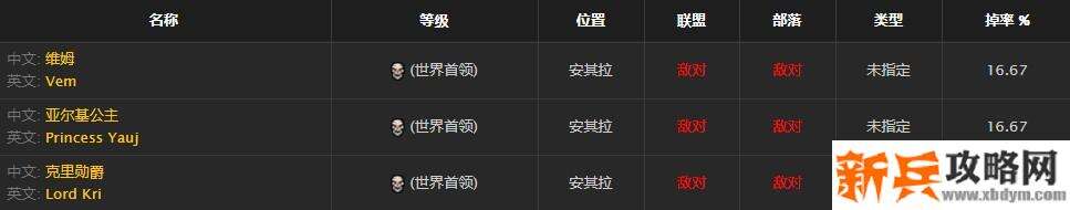 执政者长袍怎么才会掉落