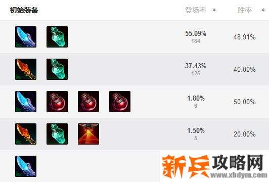 2020武器大师打野出装