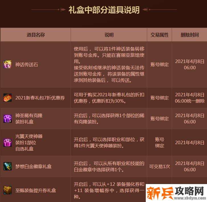 2021春节套礼包内容