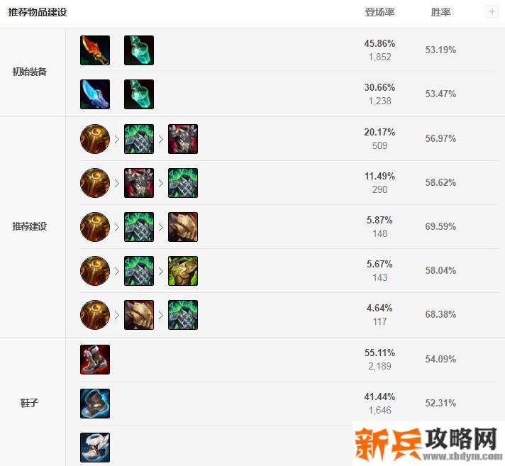 蒙多打野出装s11