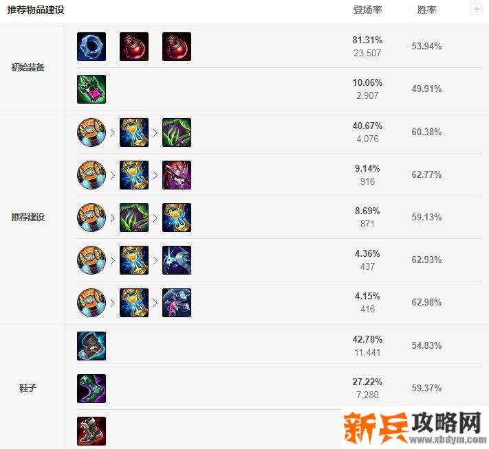 2021年加里奥出装