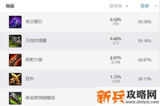 塞纳辅助怎么出装s11