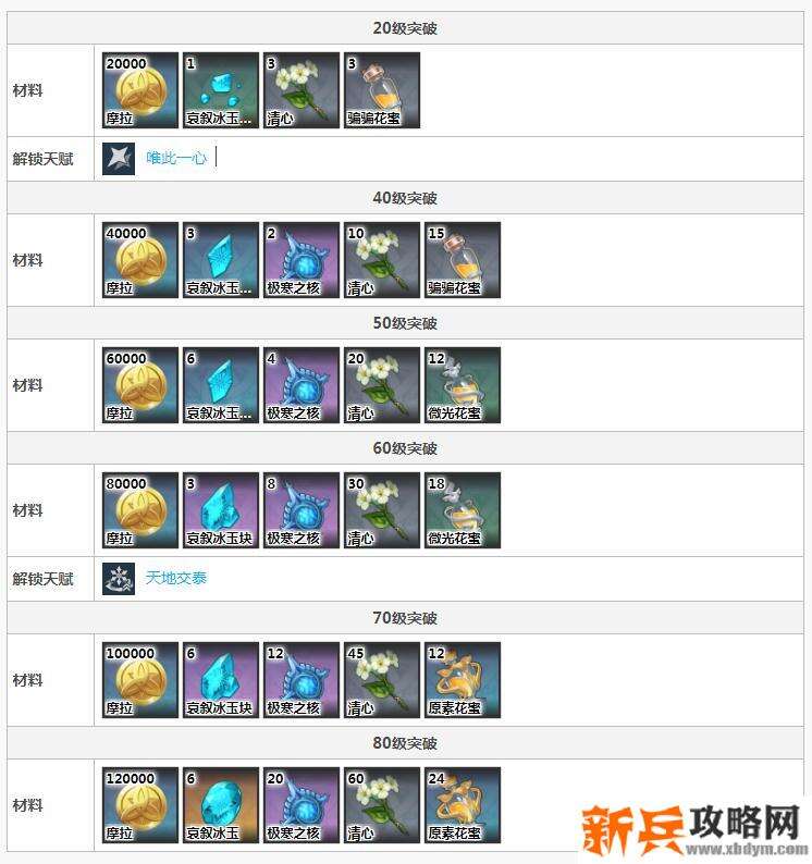 原神甘雨突破材料