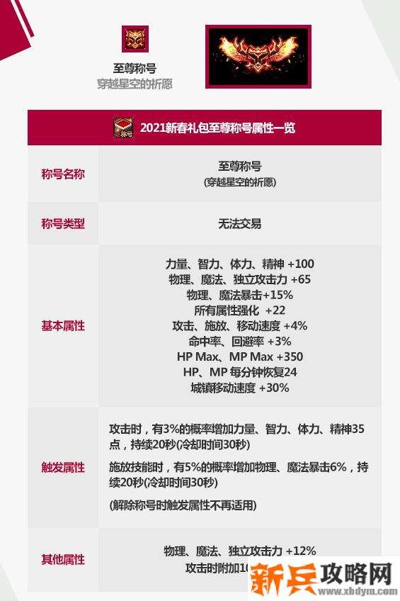 DNF穿越星空的祈愿什么属性