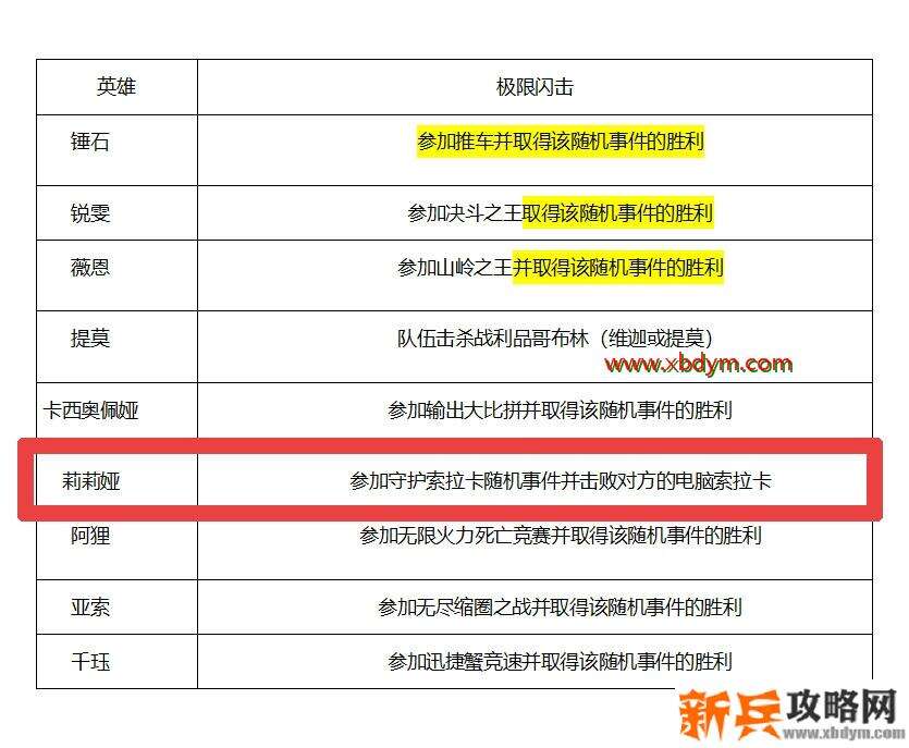 LOL锤石灵魂羁绊亲密度获得方法 专属羁绊等你解锁