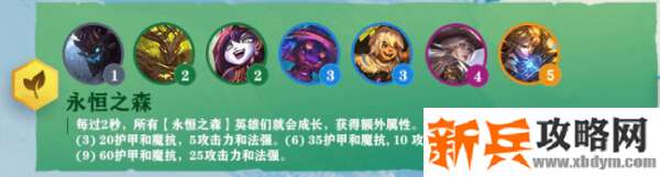 永恒之森都有哪些英雄