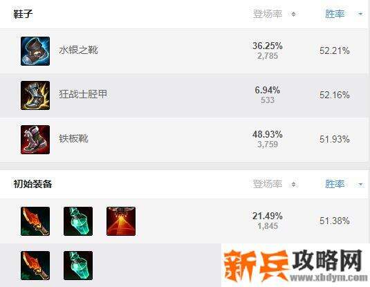 赵信s11打野出装