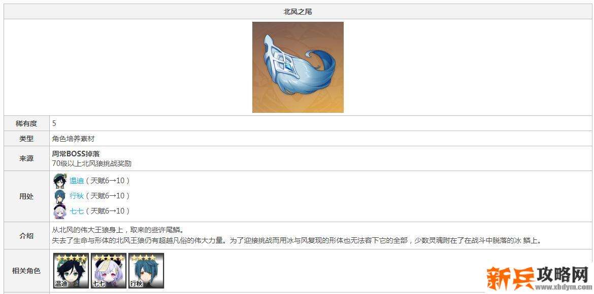 原神龙狼天赋材料对应