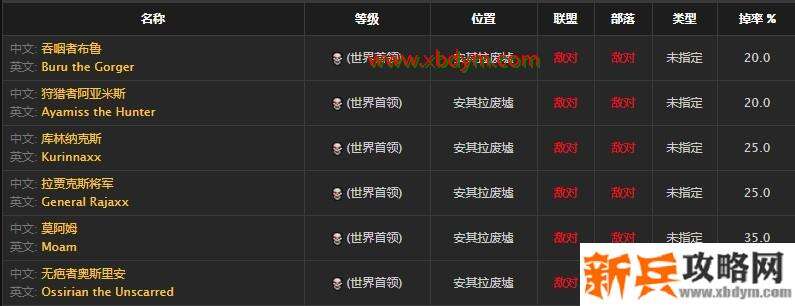 魔兽怀旧服其拉将领戒指获得方法 安其拉废墟boss掉落