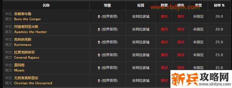 魔兽怀旧服其拉典礼戒指作用介绍 塞纳里奥声望戒指任务道具