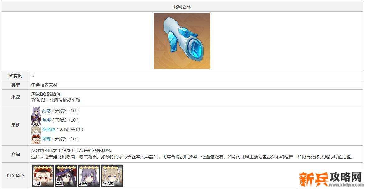 原神龙狼天赋材料对应