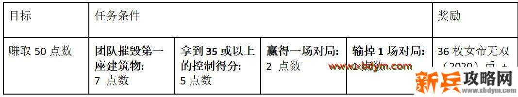 LOL女帝无双通行证作用介绍 丰厚奖励拿到手软