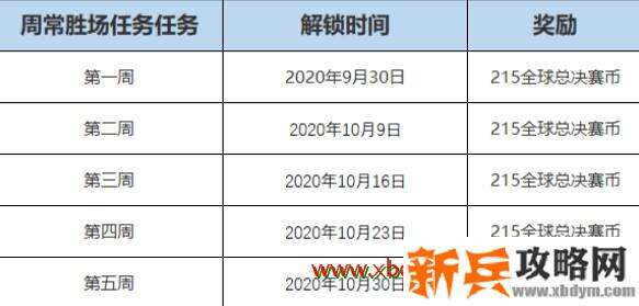 LOL2020全球总决赛通行证奖励介绍 可获得大量代币