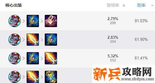 lol卡萨丁出装s11