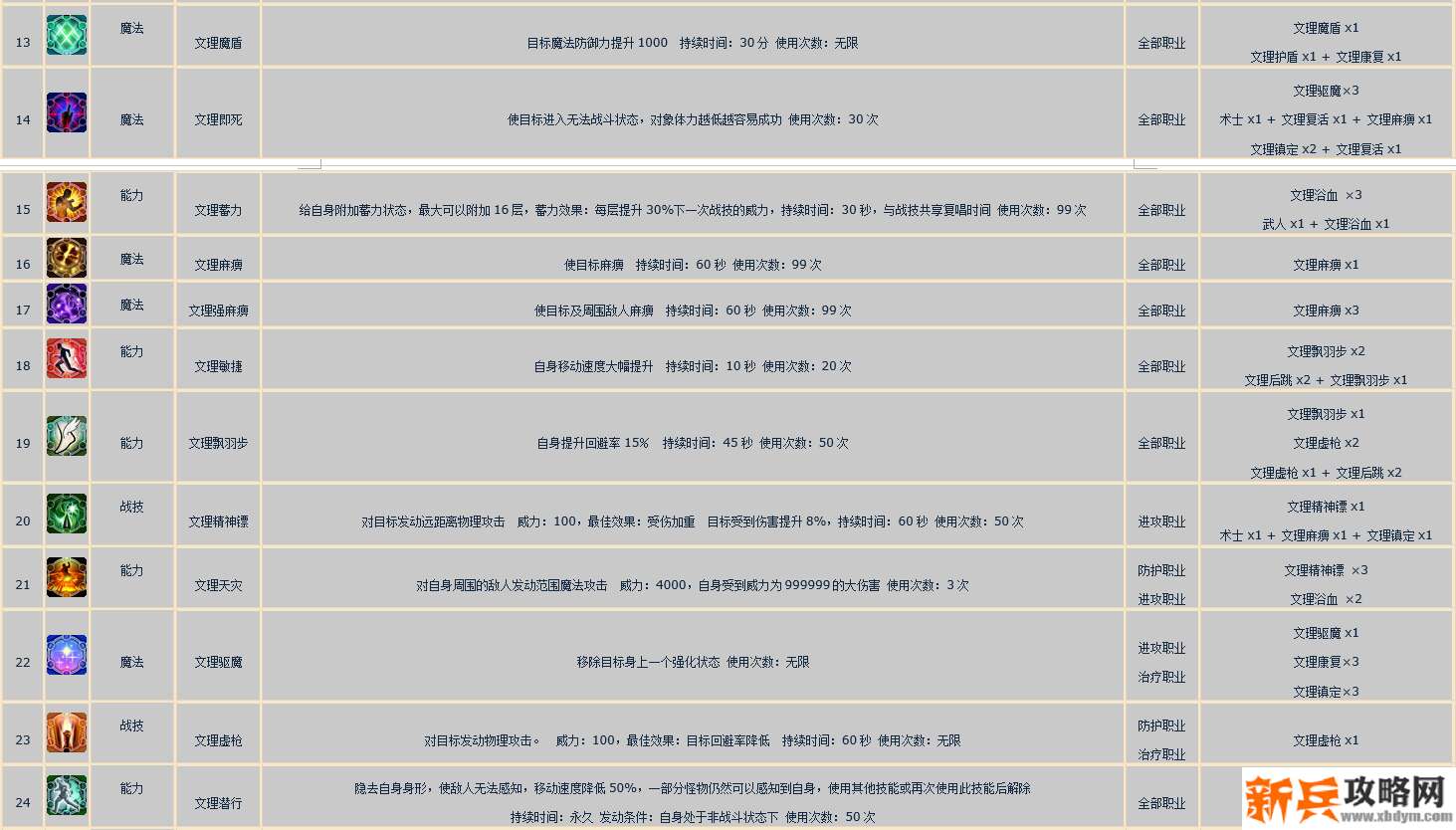 ff14文理技能合成表