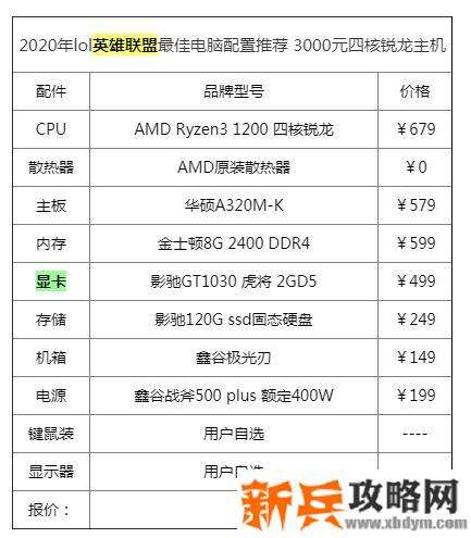 英雄联盟显卡要求